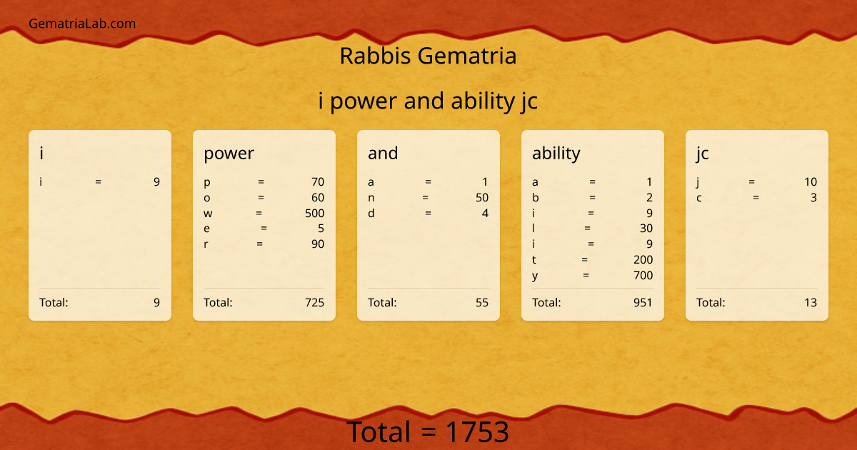 i power and ability jc in rabbis Gematria